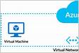 Virtual networks and virtual machines in Azure Microsoft Lear